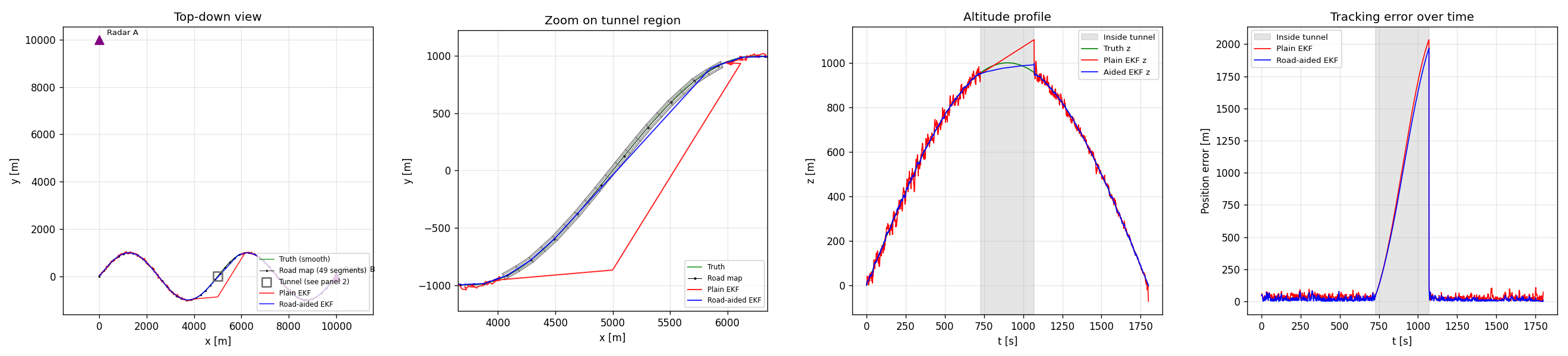 Mountain pass with tunnel — four-panel result